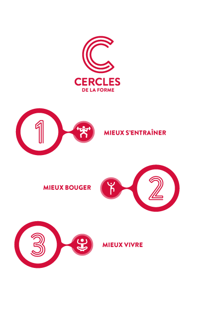 schema-cercles-de-la-forme